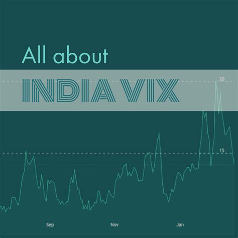 india vix share price live
